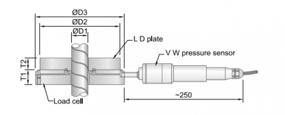 Vibrating Wire Load Cell Introduction Operating Principle Encardio