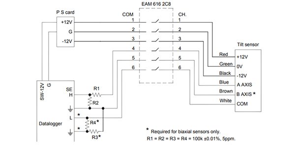 Tiltmeter: How does it Work, Installation, & How to Read - Encardio Rite