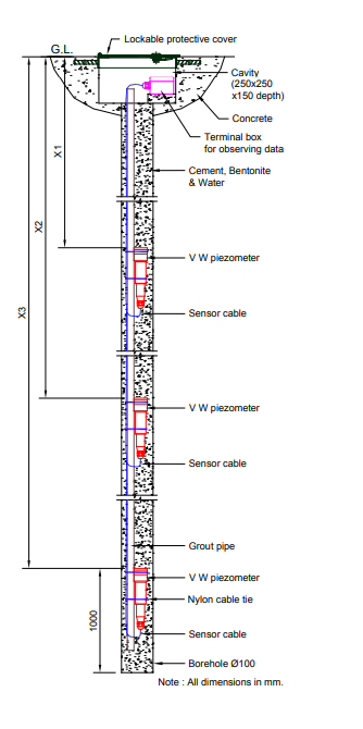 Vibrating Wire Piezometer Installation Procedure in a Borehole ...