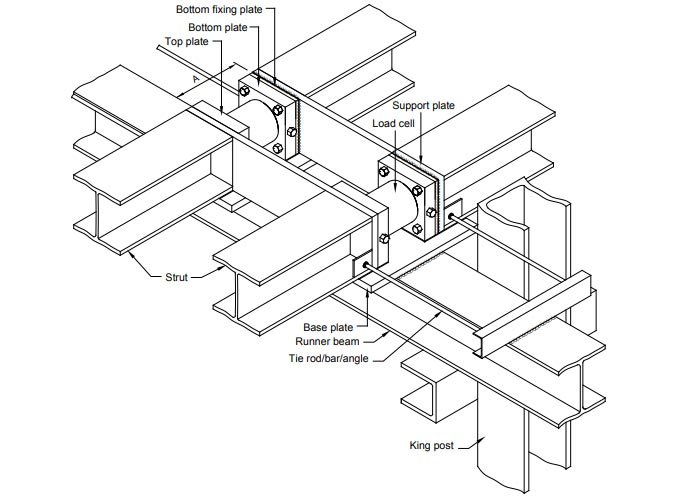 Strain Gauge Type Compression Load Cell Installation Procedure ...